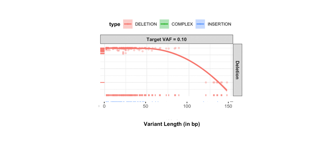 Supporting Data and Figures