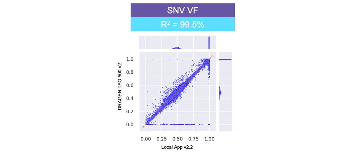 Supporting Data and Figures