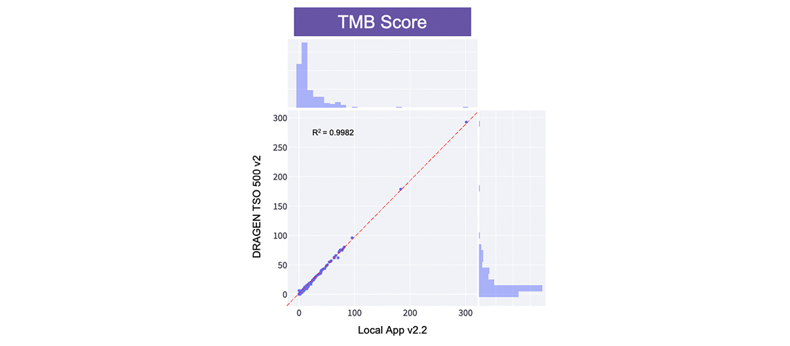 Supporting Data and Figures