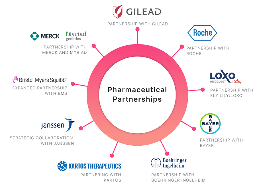 Illumina IVD partnerships