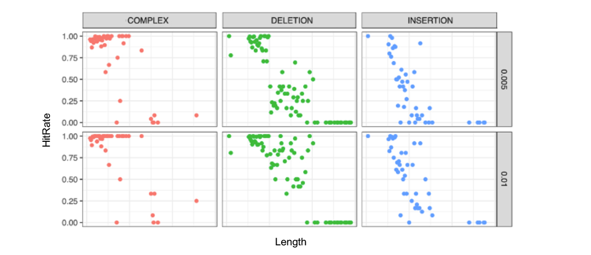 Supporting Data and Figures