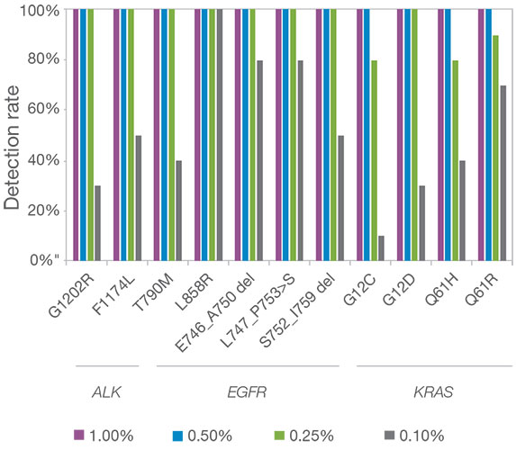 Supporting Data and Figures