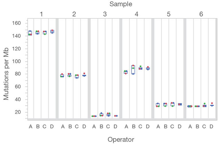 Supporting Data and Figures