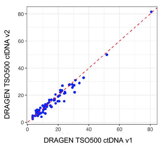 Supporting Data and Figures