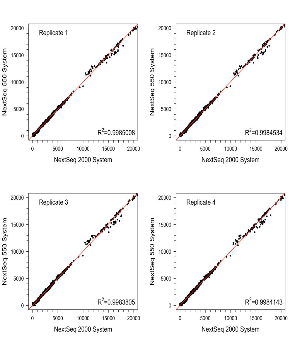 concordant results figure