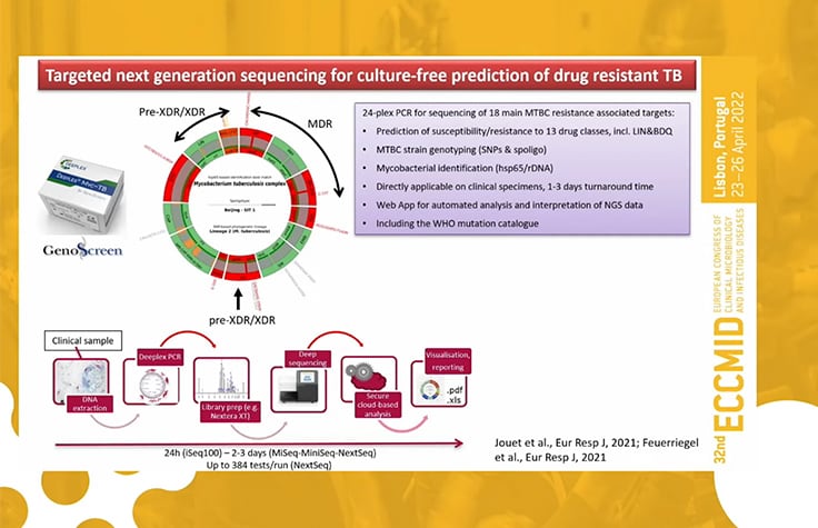 Slide from ECCMID 2022