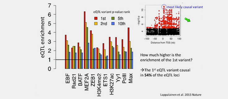 Understanding Variation Through eQTL Webinar