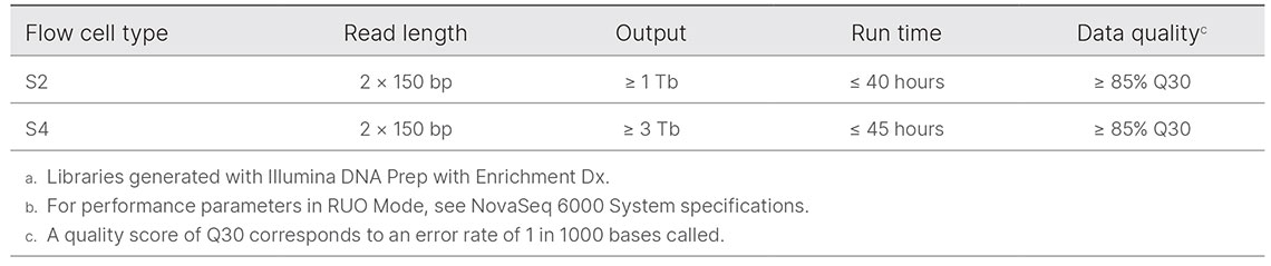 Supporting Data and Figures