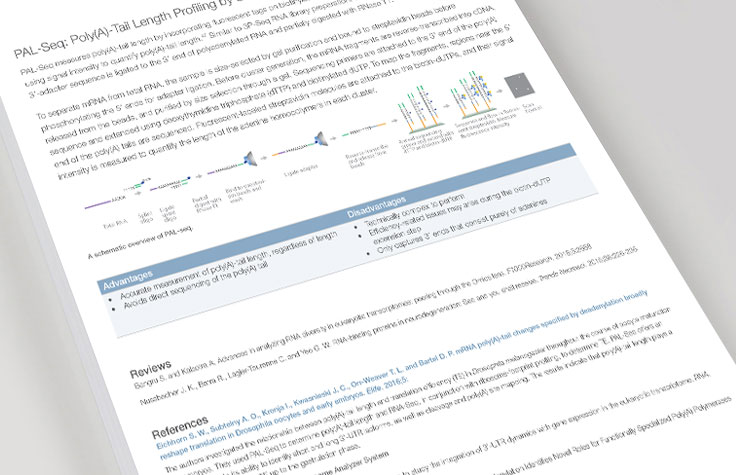 RNA-Seq Methods Review