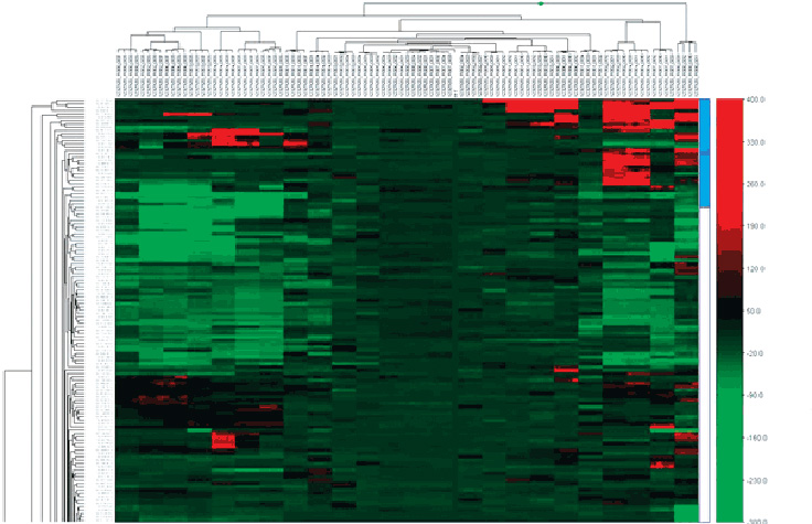 Gene Expression Module