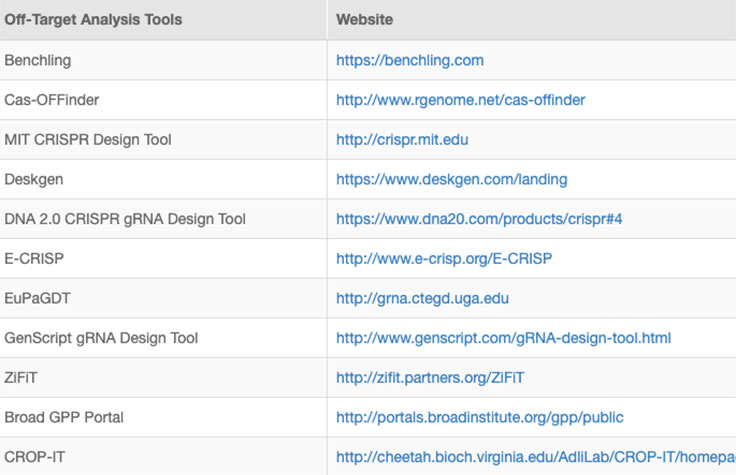 Publicly Available Analysis Tools to Predict Off-Target Effects