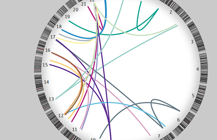 Novel Fusions and Pharmacogenomic Targets in Cancer