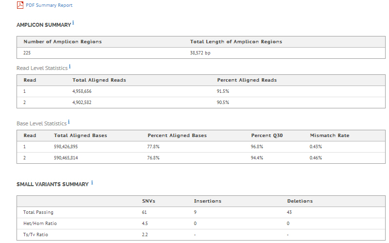 TruSeq Amplicon Screenshot