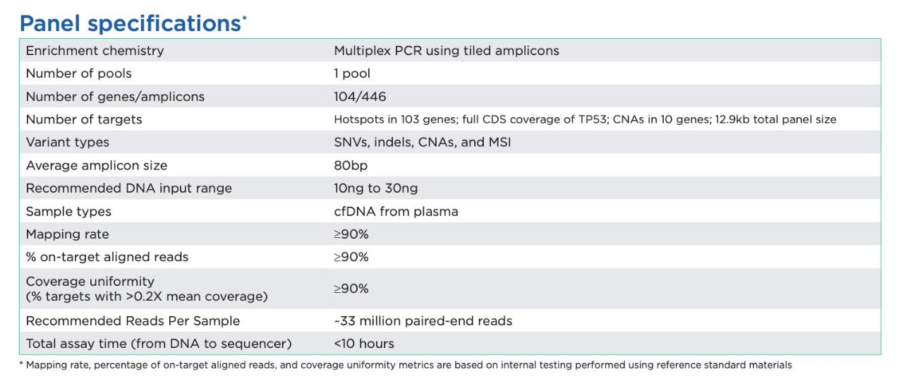 Panel Specifications